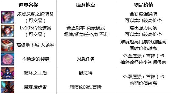 【攻略：搬砖改版】新版本金币收益改动，搬山道人时代来临了（已测试全部地图收益）9