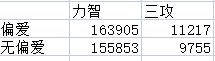 有一说一，这版本奶对C的提升真的太大了6