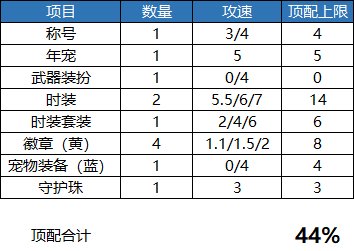 【前瞻：新史诗装备】机械七战神实验室新史诗小结，新装备新提升10