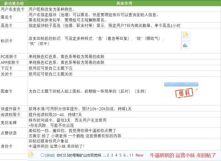 【社区道具玩法征集】与魔法相关的都在我这1
