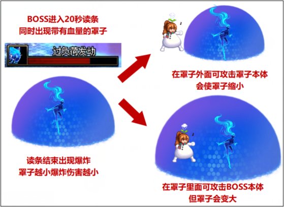 【攻略：机械战神版本】110级高级地下城攻略：机械七战神实验室42