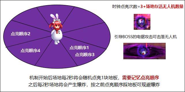 【攻略：机械战神版本】110级高级地下城攻略：机械七战神实验室87