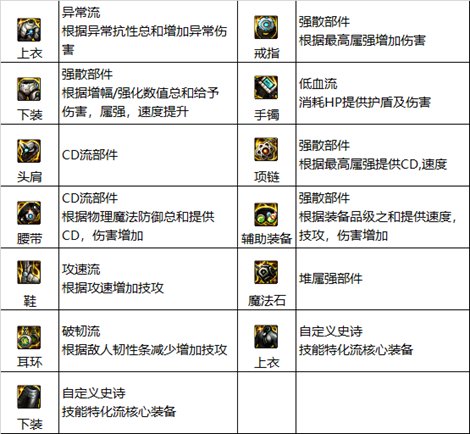 【攻略：机械战神版本】110级高级地下城攻略：机械七战神实验室9