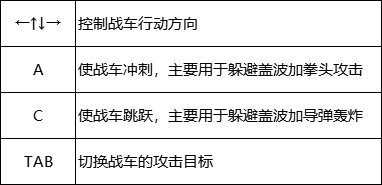 【攻略：机械战神版本】110级高级地下城攻略：机械七战神实验室13