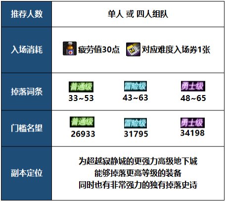 【攻略：机械战神版本】110级高级地下城攻略：机械七战神实验室4