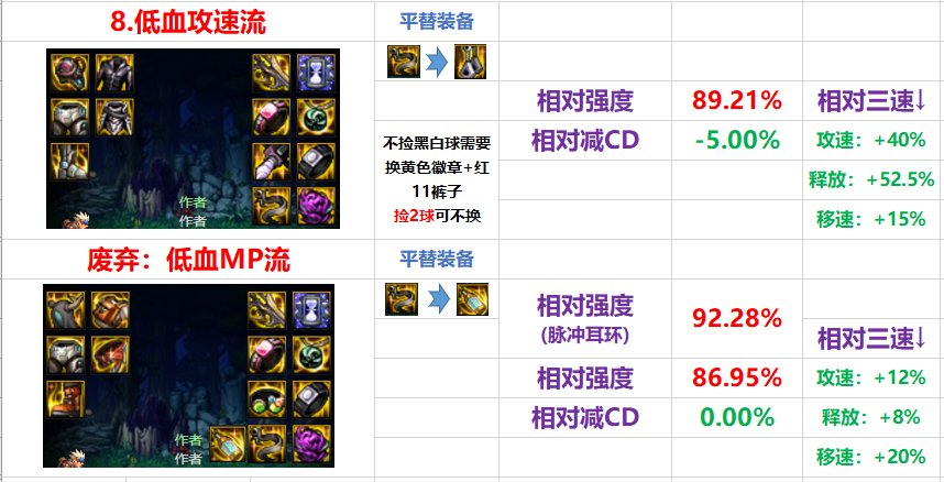 8.11机械战神版本直伤装备流派强度分析(聊聊战神版本陷阱—空血套)4