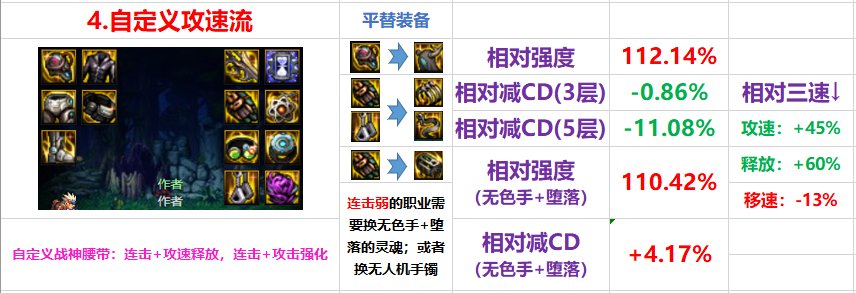 8.11机械战神版本直伤装备流派强度分析(聊聊战神版本陷阱—空血套)3