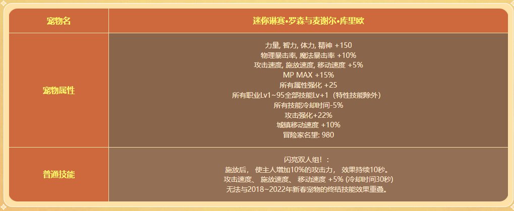 关于版本更新后宠物及宠物装备属性问题4