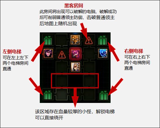 【攻略：机械战神版本】110级高级地下城攻略：机械七战神实验室23