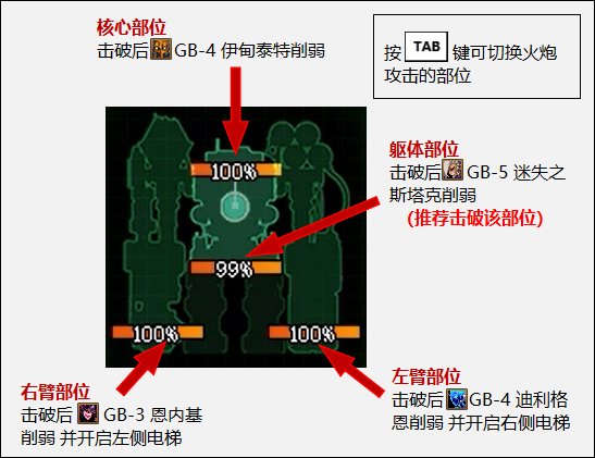 【攻略：机械战神版本】110级高级地下城攻略：机械七战神实验室14