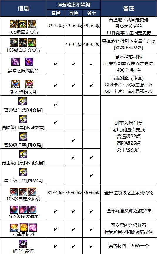 【攻略：机械战神版本】110级高级地下城攻略：机械七战神实验室8