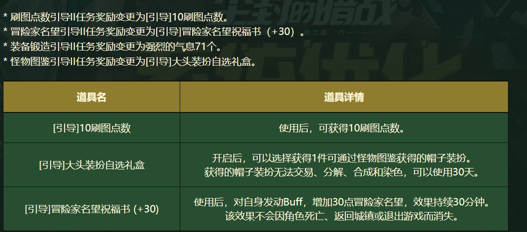 血亏每角色10刷图点1