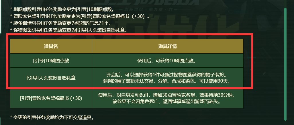 突然发现明天更新一个白嫖10刷图点和怪物头像途径1