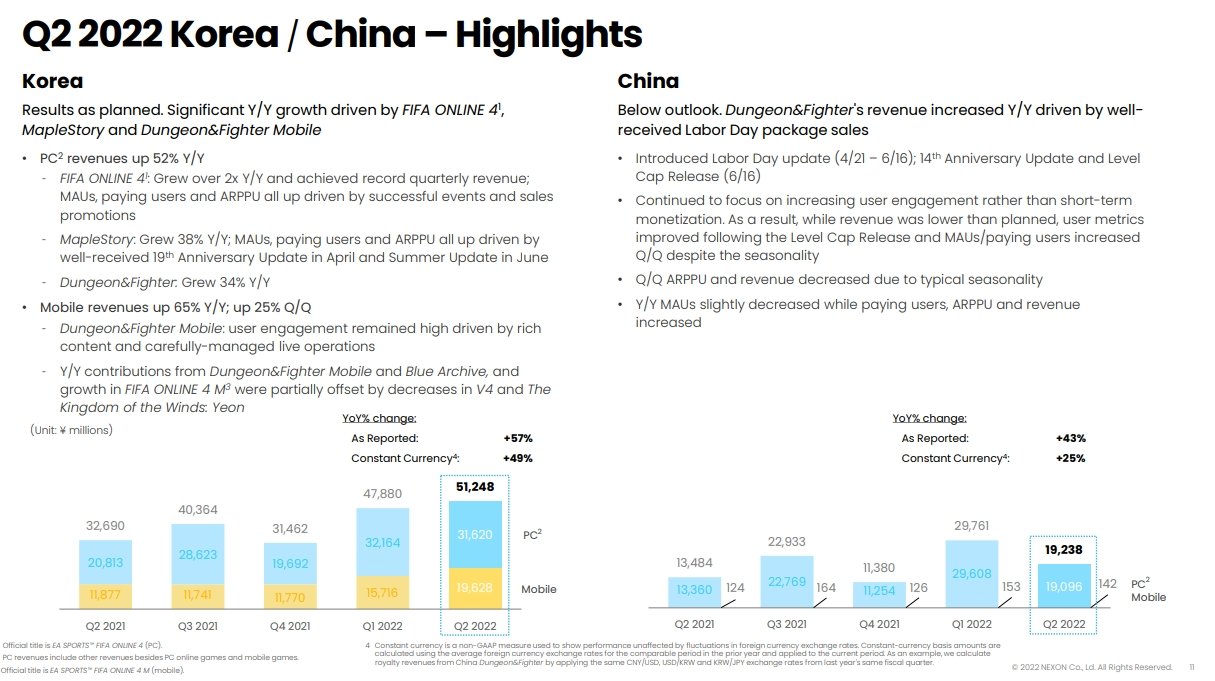 Nexon发布第二季度财报(五一套开启了薄纱模式)16
