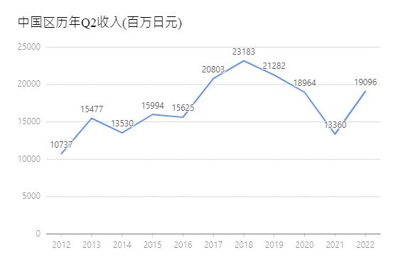 Nexon发布第二季度财报(五一套开启了薄纱模式)13