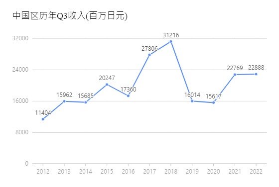 Nexon发布第二季度财报(五一套开启了薄纱模式)20
