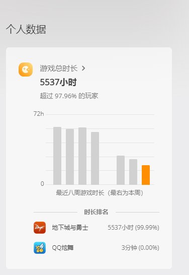 DNF你们玩了多久的时间，我应该可以排进前1000吧1
