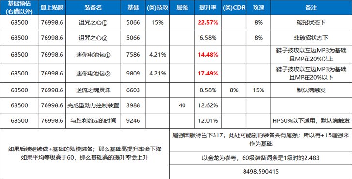 【攻略：装备搭配】隐藏的强者？破招系装备测试与详解10