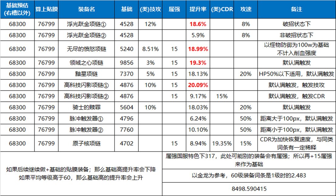 【攻略：装备搭配】隐藏的强者？破招系装备测试与详解19