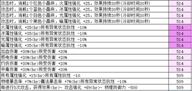 【攻略：国服110版本】从零开始的奶系职业养成攻略29