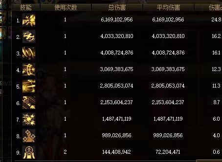 更新一下，3.94打6803