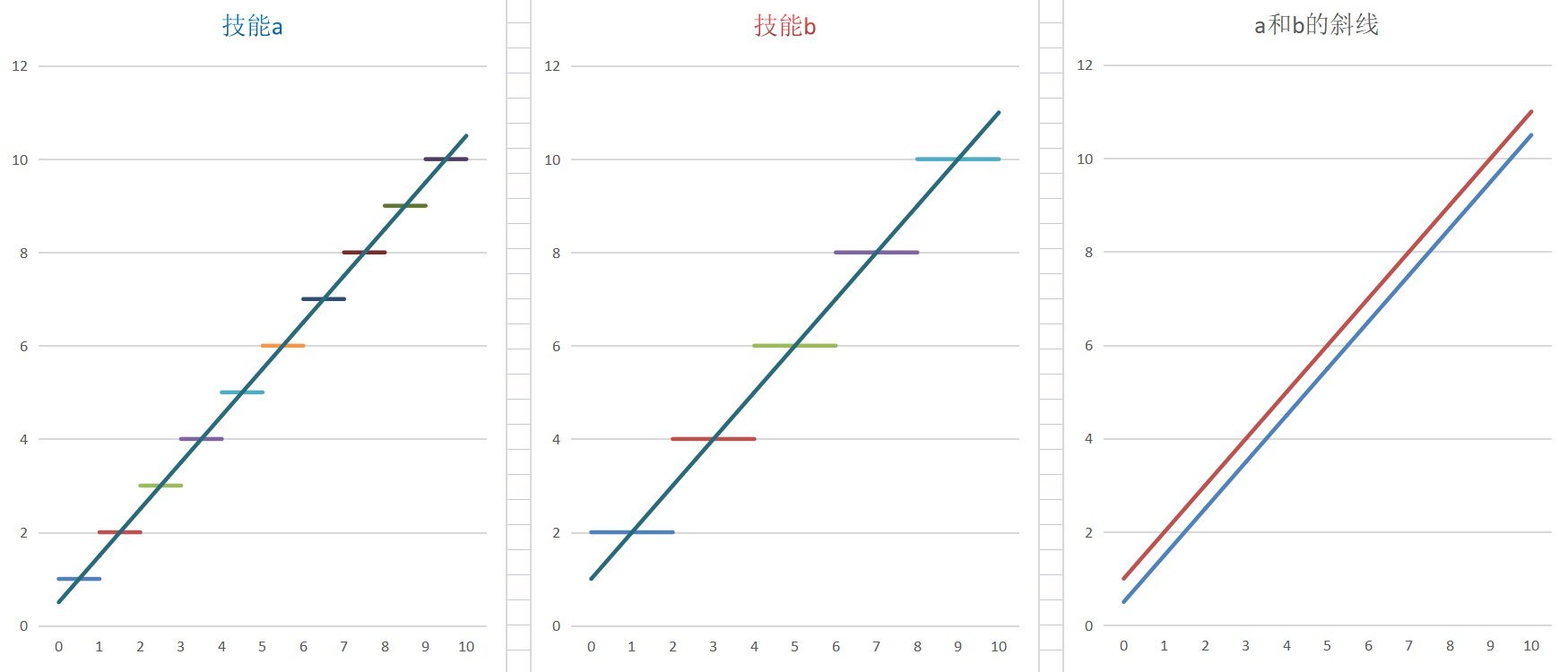 魔法秀，详细介绍这个心爱的技能6