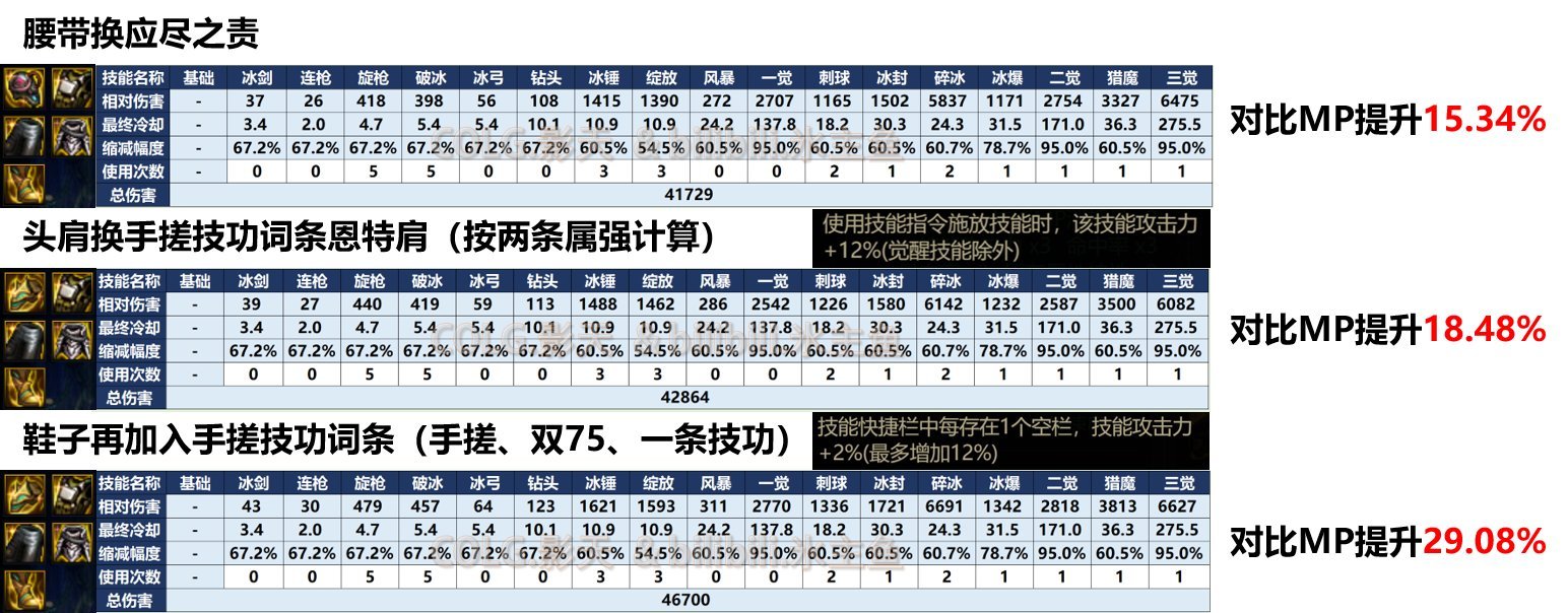 【五大剑圣之力】110版本极诣·剑魂的上限！——终级神剑术流搭配简介4