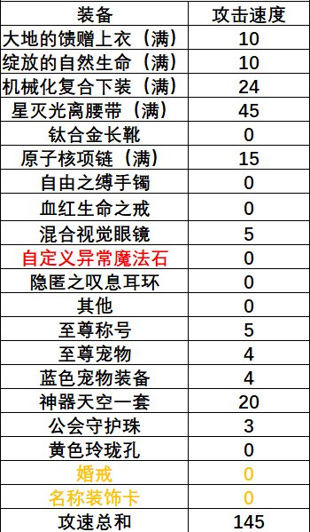 有了自定义的直伤攻速流9