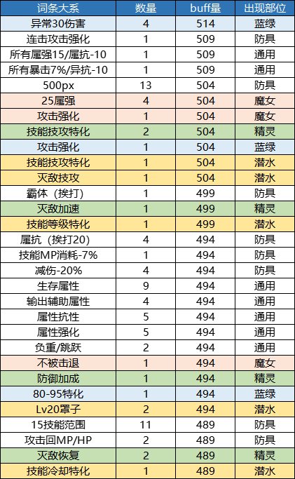 【攻略：自定义史诗】奶系自定义史诗的选择策略（适用军团版本）18