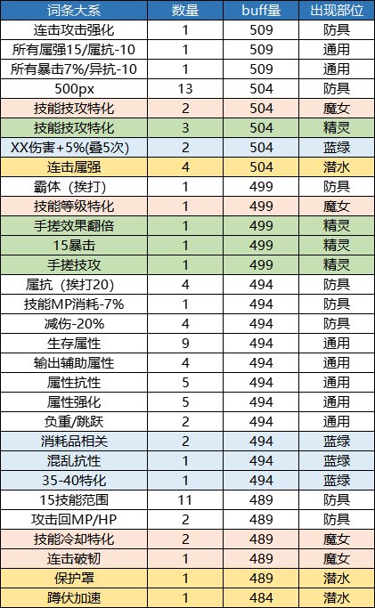 【攻略：自定义史诗】奶系自定义史诗的选择策略（适用军团版本）21