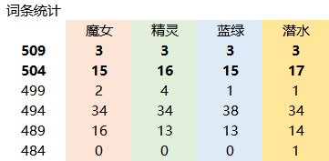 【攻略：自定义史诗】奶系自定义史诗的选择策略（适用军团版本）22