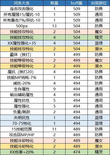 【攻略：自定义史诗】奶系自定义史诗的选择策略（适用军团版本）24
