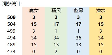 【攻略：自定义史诗】奶系自定义史诗的选择策略（适用军团版本）25