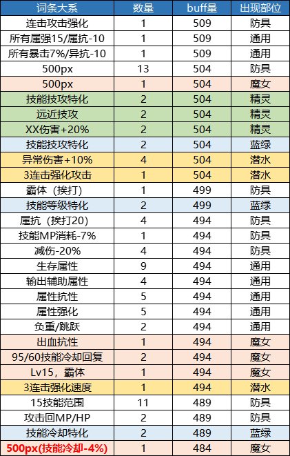 【攻略：自定义史诗】奶系自定义史诗的选择策略（适用军团版本）28