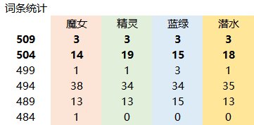 【攻略：自定义史诗】奶系自定义史诗的选择策略（适用军团版本）29