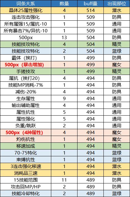【攻略：自定义史诗】奶系自定义史诗的选择策略（适用军团版本）32