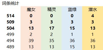 【攻略：自定义史诗】奶系自定义史诗的选择策略（适用军团版本）33