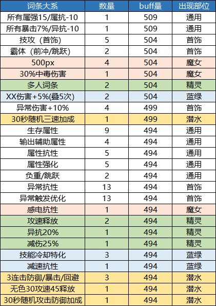 【攻略：自定义史诗】奶系自定义史诗的选择策略（适用军团版本）35