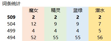 【攻略：自定义史诗】奶系自定义史诗的选择策略（适用军团版本）36