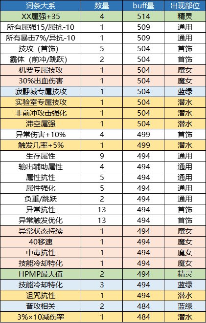 【攻略：自定义史诗】奶系自定义史诗的选择策略（适用军团版本）38
