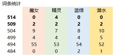 【攻略：自定义史诗】奶系自定义史诗的选择策略（适用军团版本）39