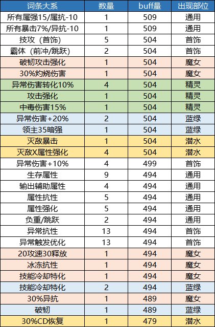 【攻略：自定义史诗】奶系自定义史诗的选择策略（适用军团版本）41
