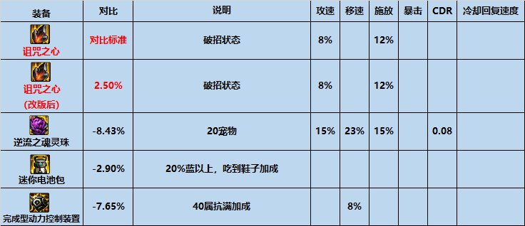 【攻略：装备搭配】平民之选，高性价比装备推荐上（军团版本前瞻）19