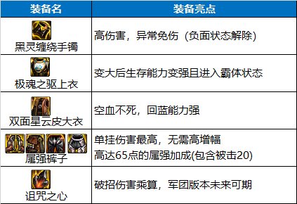 【攻略：装备搭配】平民之选，高性价比装备推荐上（军团版本前瞻）20