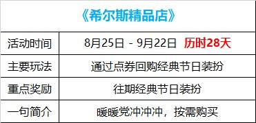 【攻略：国服0825版本】希尔斯精品店答案选择，0825版本活动奖励使用指南1