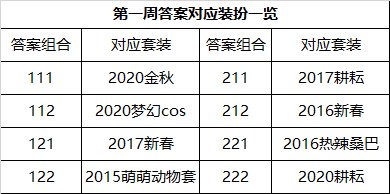 【攻略：国服0825版本】希尔斯精品店答案选择，0825版本活动奖励使用指南5