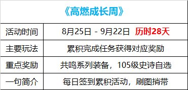 【攻略：国服0825版本】希尔斯精品店答案选择，0825版本活动奖励使用指南6