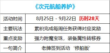 【攻略：国服0825版本】希尔斯精品店答案选择，0825版本活动奖励使用指南10