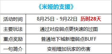 【攻略：国服0825版本】希尔斯精品店答案选择，0825版本活动奖励使用指南14
