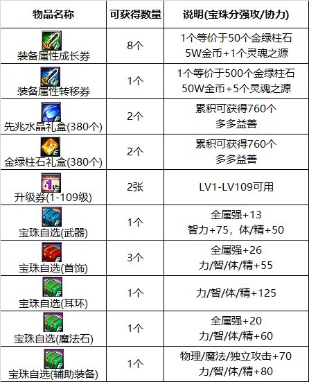 【攻略：国服0825版本】希尔斯精品店答案选择，0825版本活动奖励使用指南13